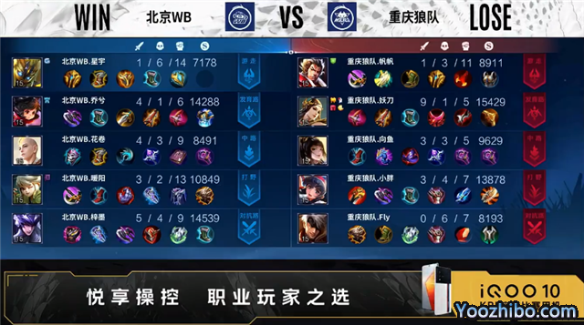 重慶狼隊 vs WB 全場錄像