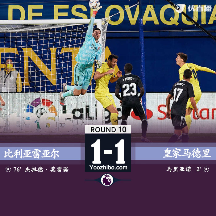 <a href=/zuqiubs/realmadrid/ target=_blank class=infotextkey>皇馬</a>1-1比利亞雷亞爾