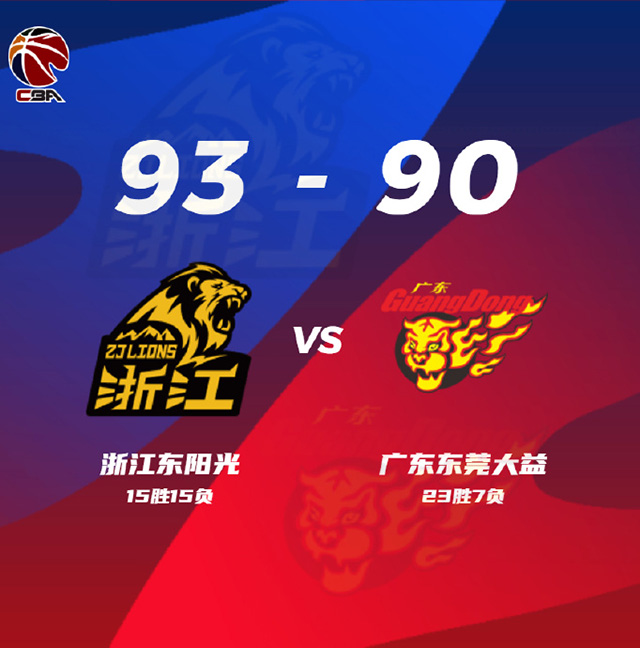 廣廈93-90力克廣東 孫銘徽27分 胡金秋17+17+5帽 趙睿17+5