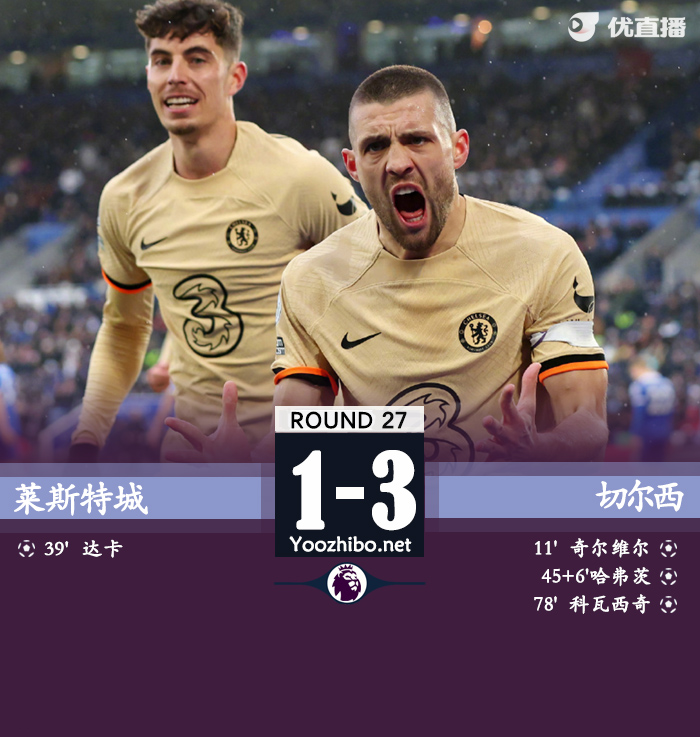 切爾西3-1萊斯特城獲各賽事三連勝！