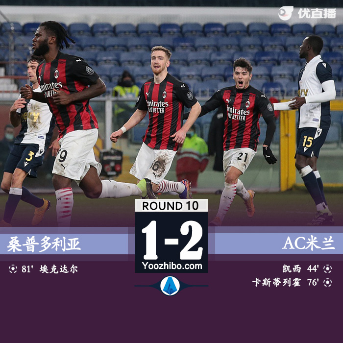 <a href=/zuqiubs/acmilan/ target=_blank class=infotextkey>AC米蘭</a>2-1桑普多利亞