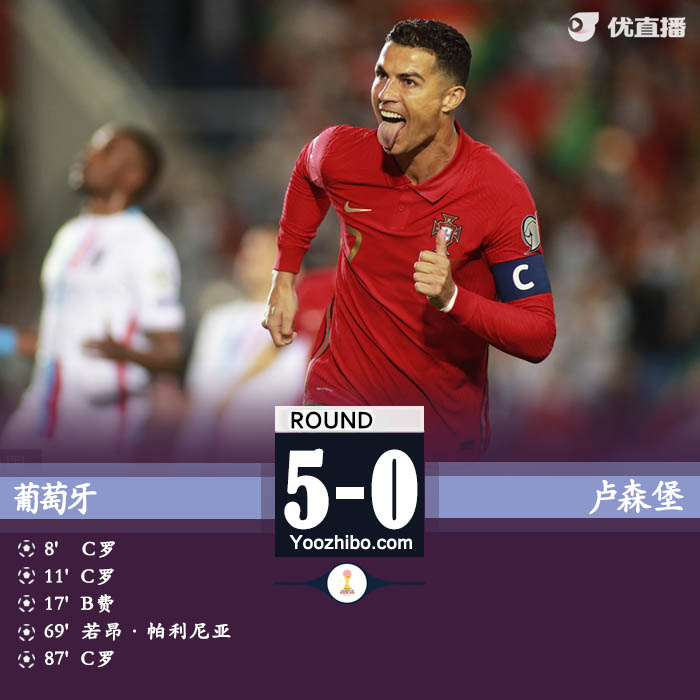 10月13日 世預賽歐洲區 葡萄牙vs盧森堡 全場錄像及集錦