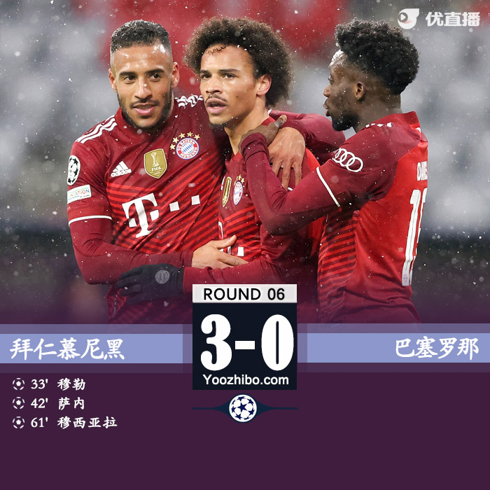 拜仁3-0巴塞羅那 穆勒穆西亞拉薩內破門