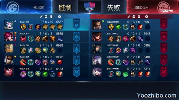 2020年KPL秋季賽常規賽 上海EDG.M vs 佛山GK全場錄像