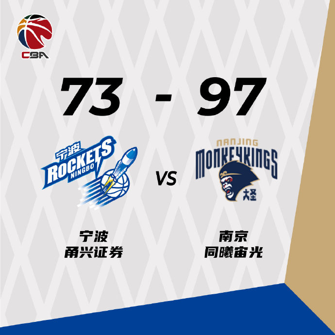 同曦97-73輕取送寧波 趙柏清20+7 衡藝豐20分 張彪21分