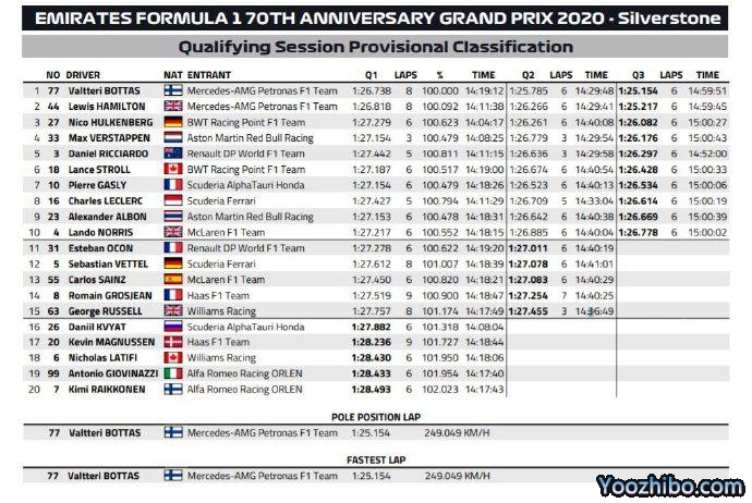 2020年F1七十年大獎賽排位賽全場回放