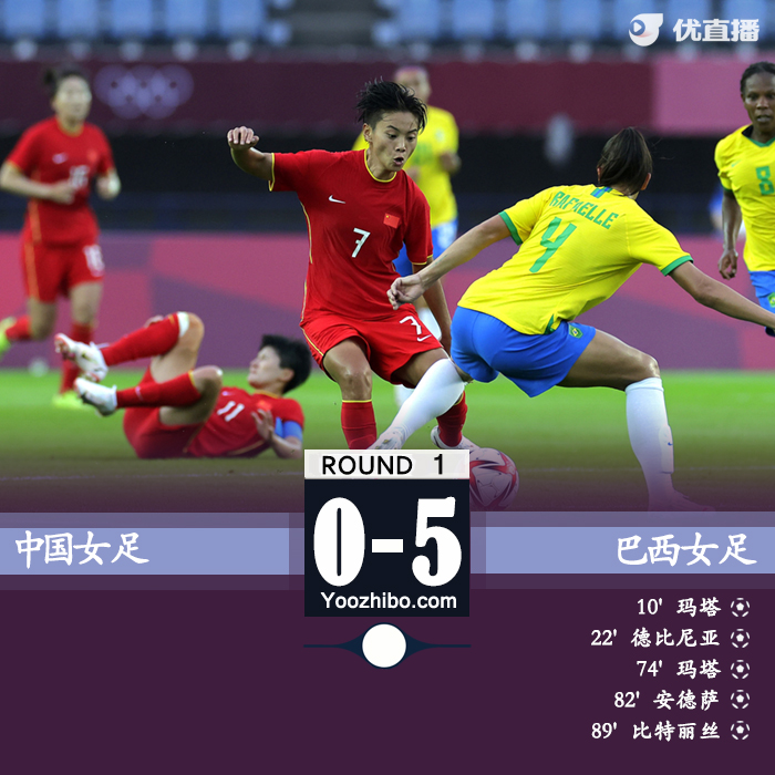 中國女足0-5巴西  王霜、王珊珊等人中框瑪塔雙響