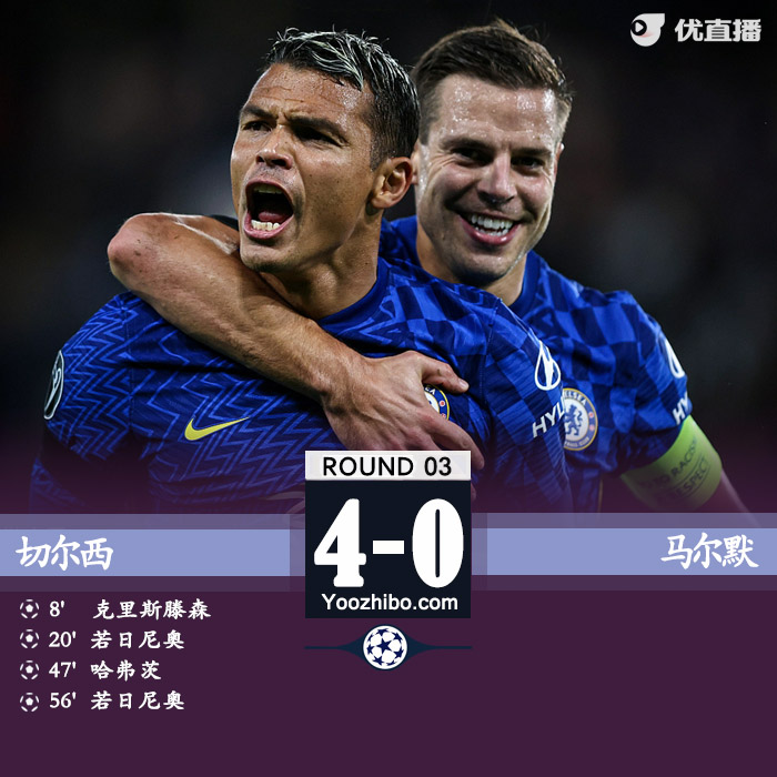 切爾西4-0馬爾默 克里斯騰森哈弗茨破門若日尼奧點射雙響