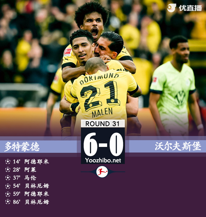 多特蒙德6-0沃爾夫斯堡