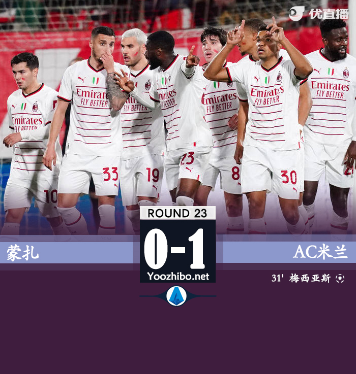 AC米蘭客場1-0戰勝蒙扎