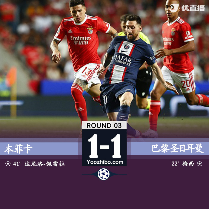 巴黎1-1本菲卡 梅西精彩兜射破門達尼洛自擺烏龍