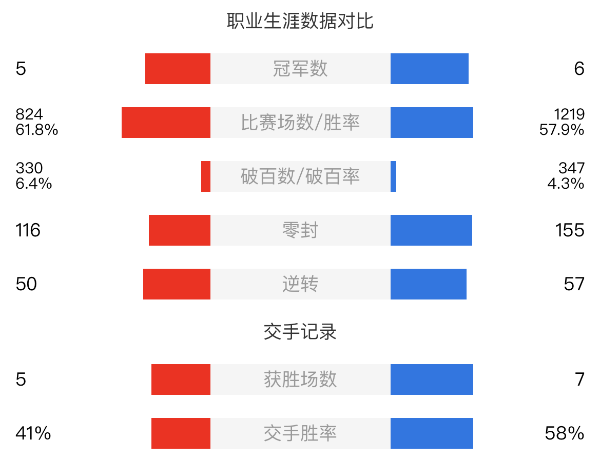 凱倫-威爾遜vs阿里-卡特賽事前瞻和交手記錄
