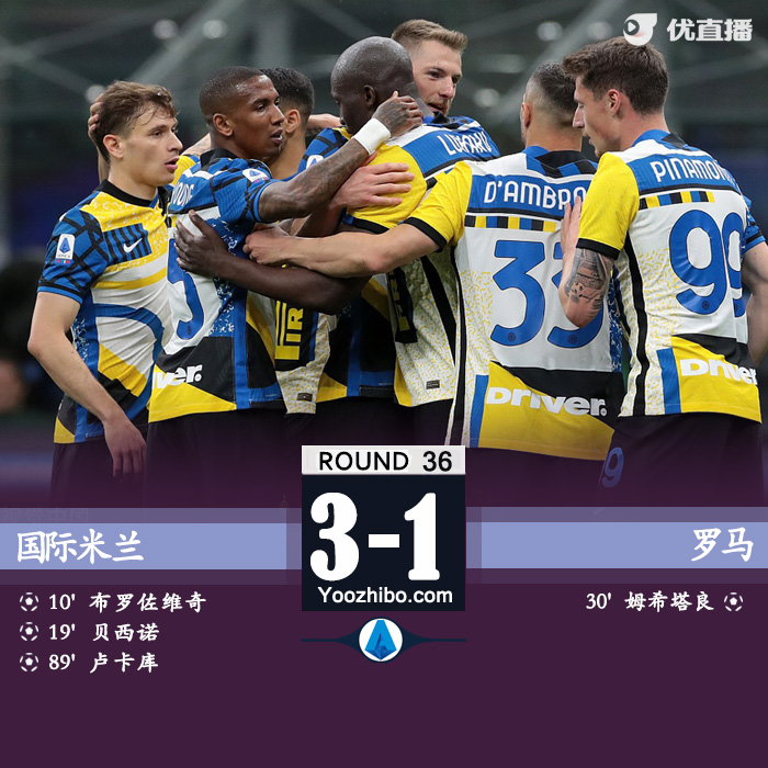 國際米蘭3-1羅馬 盧卡庫傳射布羅佐維奇破門
