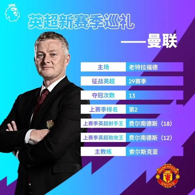 2021-22賽季曼聯陣容名單一覽
