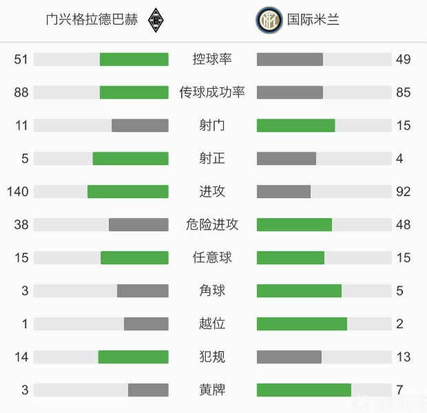 國際米蘭3-2門興