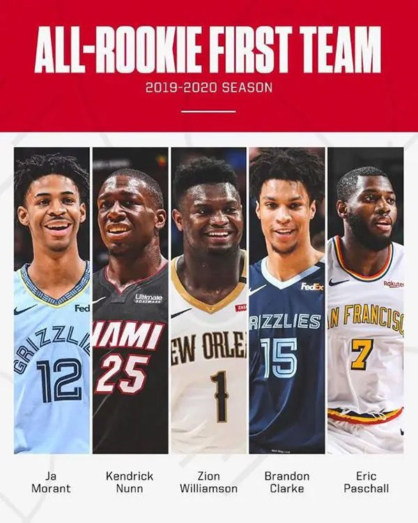 閃耀2019-20賽季:NBA最佳新秀陣容風采