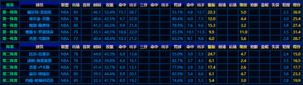 1963-64賽季NBA最佳陣容:籃球黃金時代的璀璨之星