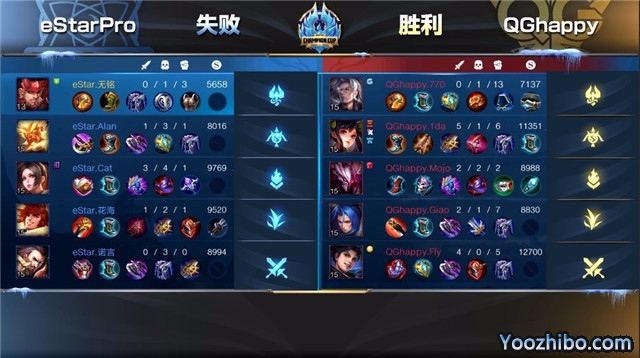 2019年王者榮耀冬冠杯總決賽G2 eStarPro vs QGhappy全場錄像