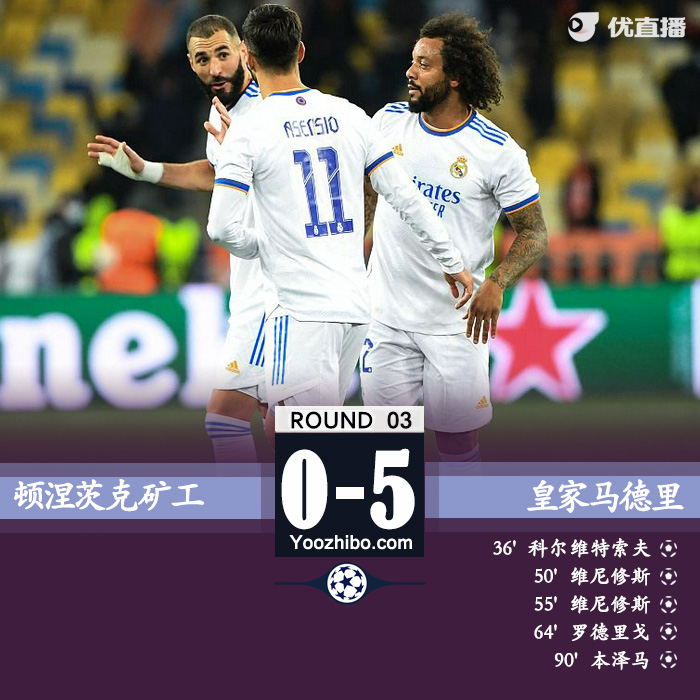 皇馬5-0礦工 維尼修斯2射1傳+天秀一條龍破門本澤馬傳射
