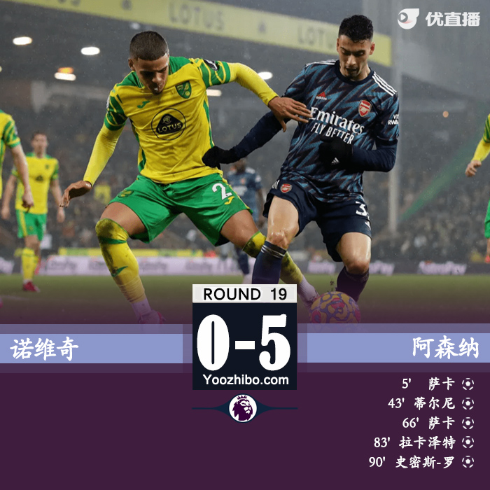 阿森納5-0擊敗諾維奇