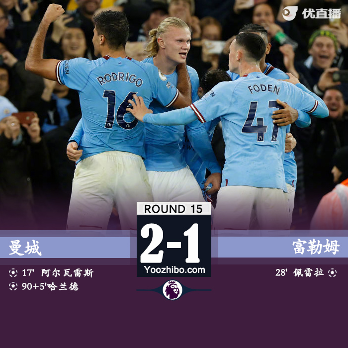 曼城2-1富勒姆 哈蘭德點殺小蜘蛛破門坎塞洛染紅