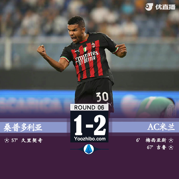 AC米蘭2-1桑普 萊奧第47分鐘染紅梅西亞斯破門吉魯點射