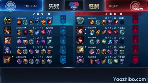 2020年KPL秋季賽常規賽 上海EDG.M vs 佛山GK全場錄像