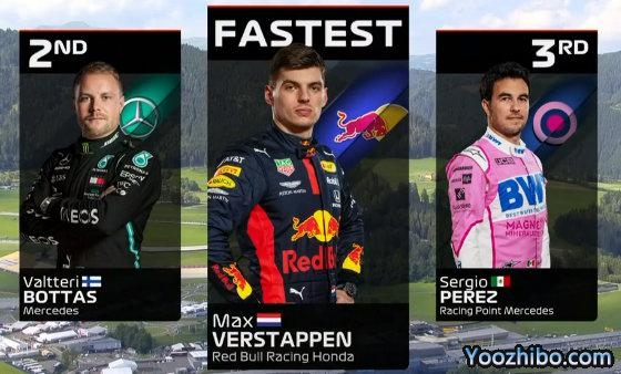 2020年F1施蒂利亞大獎賽第二次練習賽