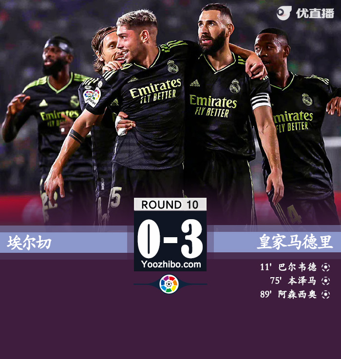 皇馬3-0埃爾切 巴爾韋德世界波本澤馬破門