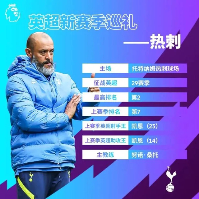 2021-22賽季熱刺陣容名單一覽