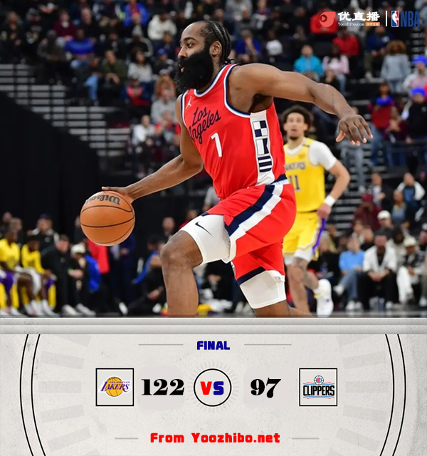 湖人122-97大勝快船 詹姆斯26+8+9 布朗尼3分1助 登卡合計23中6