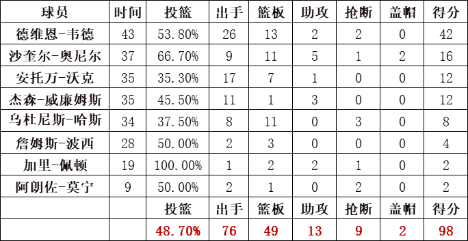 熱火隊統計