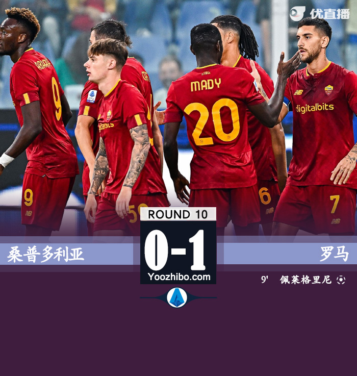 羅馬客場1-0戰勝桑普多利亞