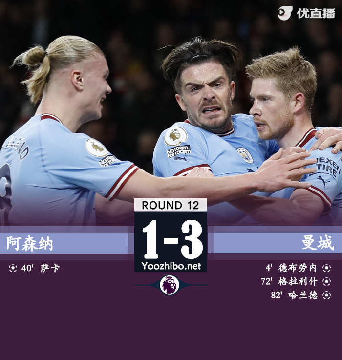 曼城3-1擊敗阿森納