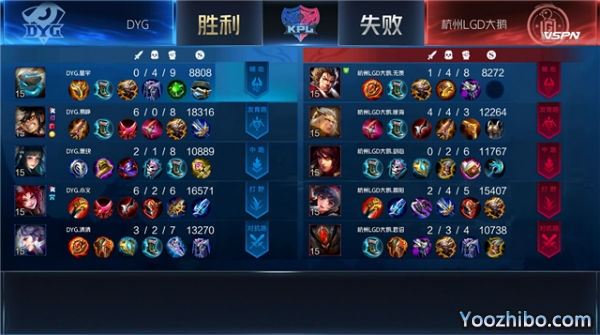 2020年KPL秋季賽常規賽 杭州LGD大鵝 vs DYG全場錄像