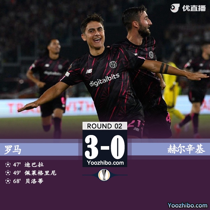 羅馬3-0赫爾辛基。
