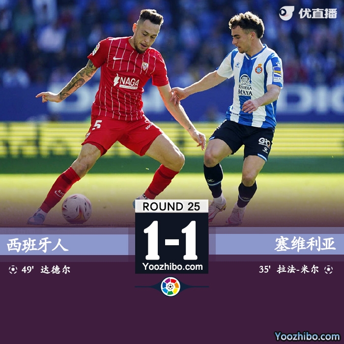西班牙主場1-1戰平十人塞維利亞