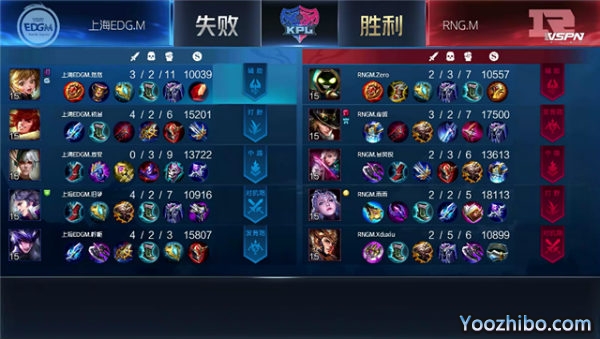 2020年KPL秋季賽常規賽 RNG.M vs 上海EDG.M全場錄像