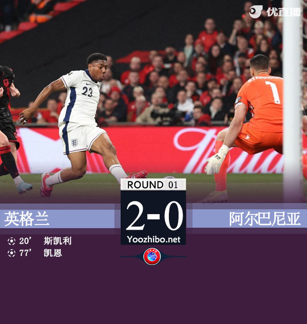 英格蘭vs阿爾巴尼亞