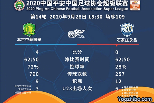國安4-0永昌