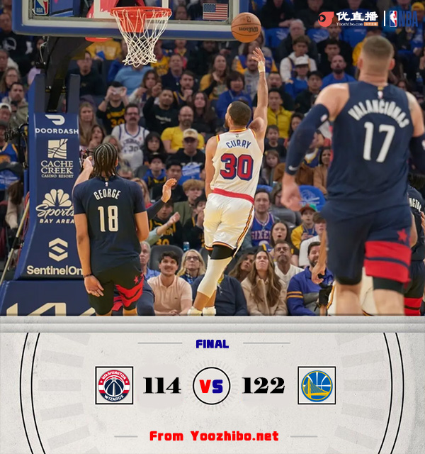 勇士122-114戰勝奇才 庫里26分再添新傷 維金斯31+11 普爾38分