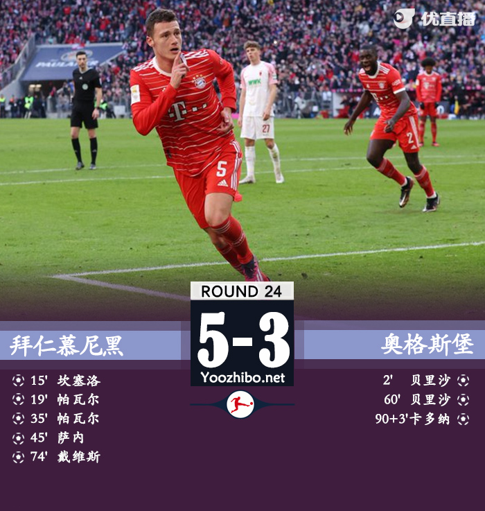 最終拜仁5-3奧格斯堡
