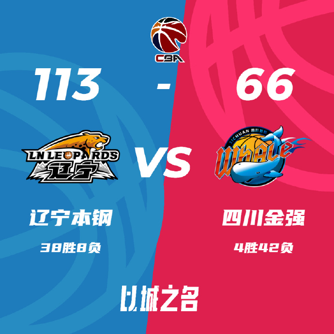 遼寧113-66輕取送四川 莫蘭德11中11&22+10 趙繼偉8+6