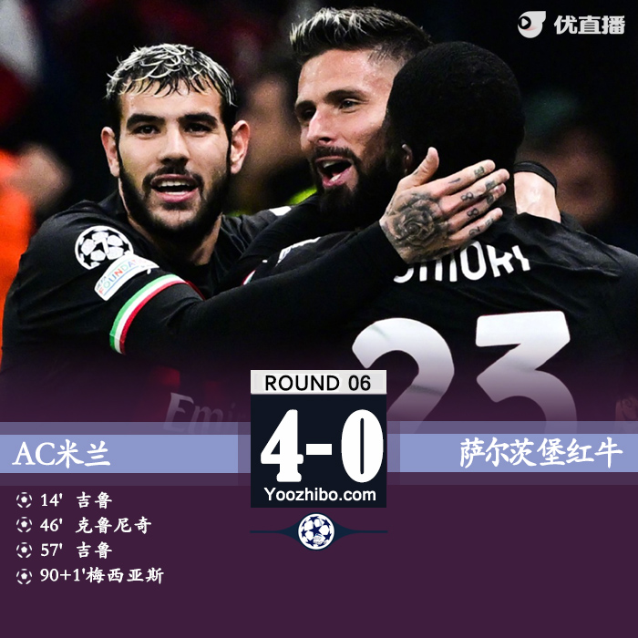 AC米蘭4-0薩爾茨堡 吉魯2射2傳獨造4球